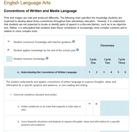 ELA Progression of Learning
